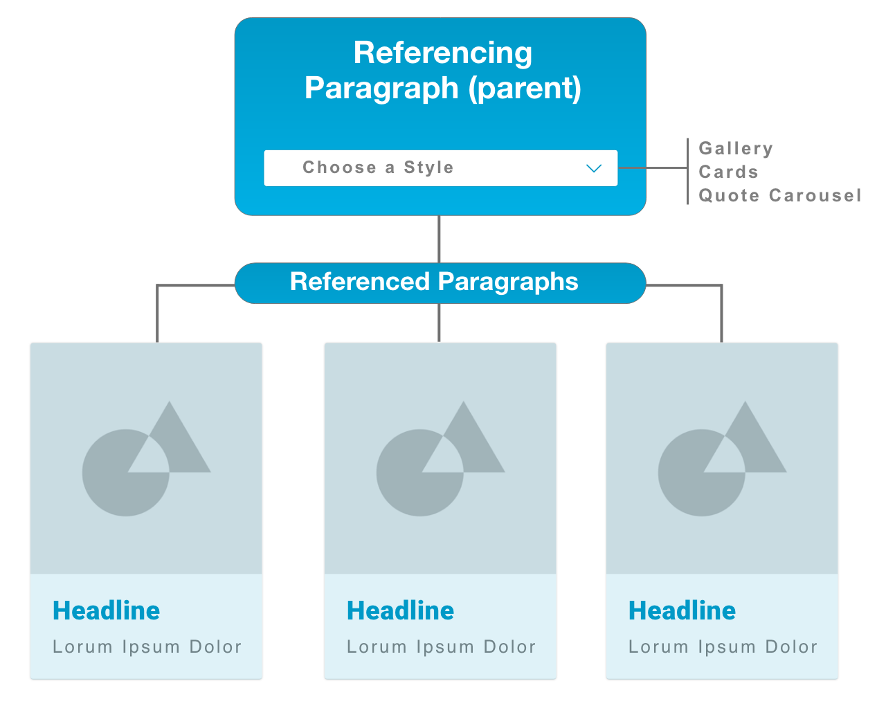 This diagram outlines our architectural model